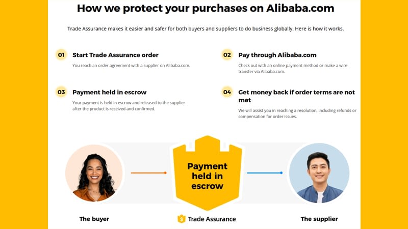 אבטחת סחר בעסקאות בעליבאבא