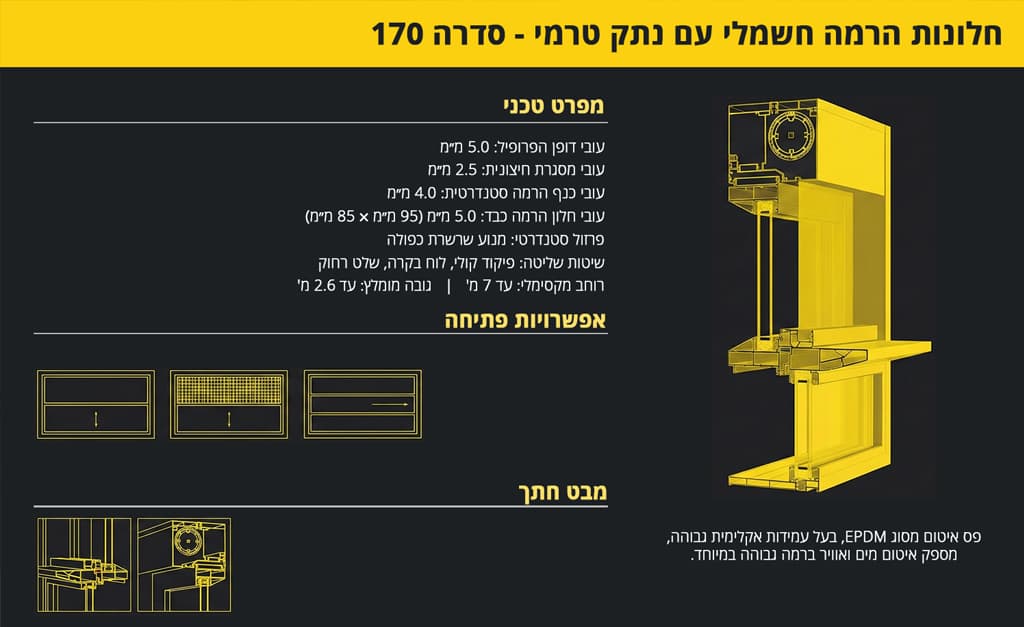 פרופיל אלומיניום חלון הרמה חשמלי עם נתק תרמי - סידרה 170 - מפרט טכני