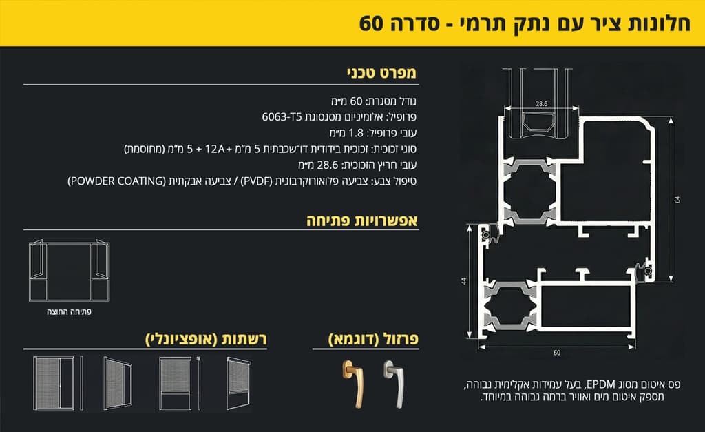 פרופיל אלומיניום חלון ציר עם נתק תרמי סידרה 60 - מפרט טכני