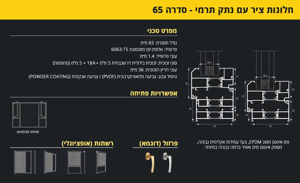 פרופיל אלומיניום חלון ציר עם נתק תרמי סידרה 65 - מפרט טכני
