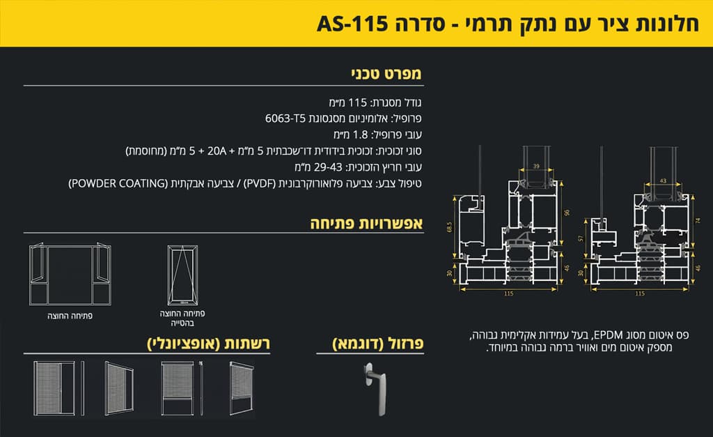 פרופיל אלומיניום חלון ציר עם נתק תרמי סידרה AS-115 - מפרט טכני