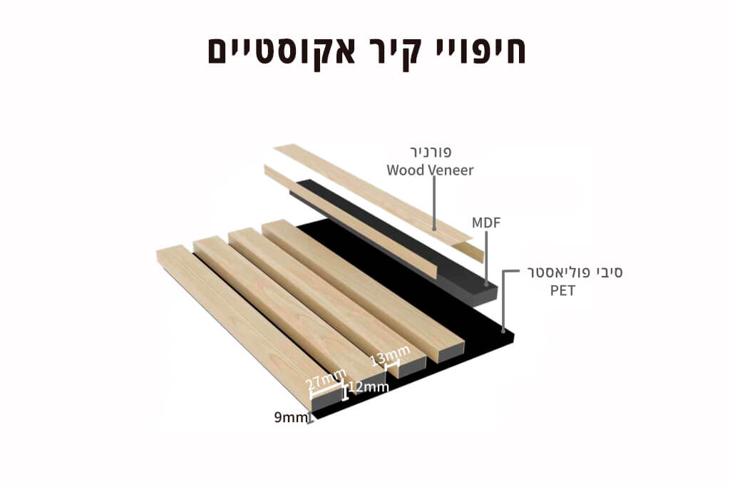 הסבר חלקים פאנל אקוסטי